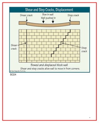 Cracks in buildings | PDF