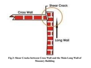 Fig.3: Shear Cracks between Cross Wall and the Main Long Wall of
Masonry Building
 