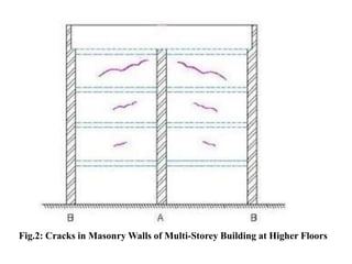 Fig.2: Cracks in Masonry Walls of Multi-Storey Building at Higher Floors
 