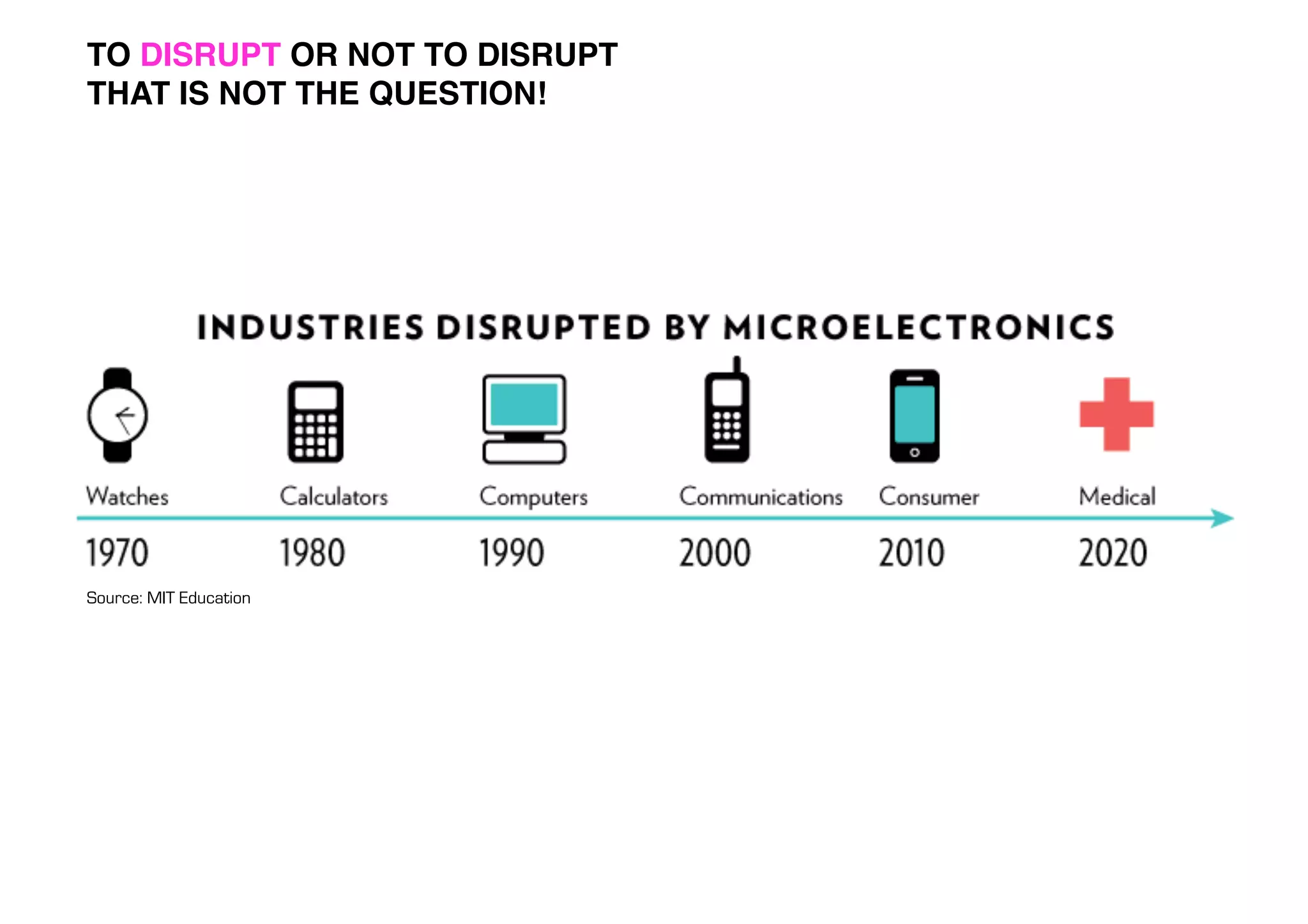 Get Disrupted and Crack the Code for Innovation! | PPT
