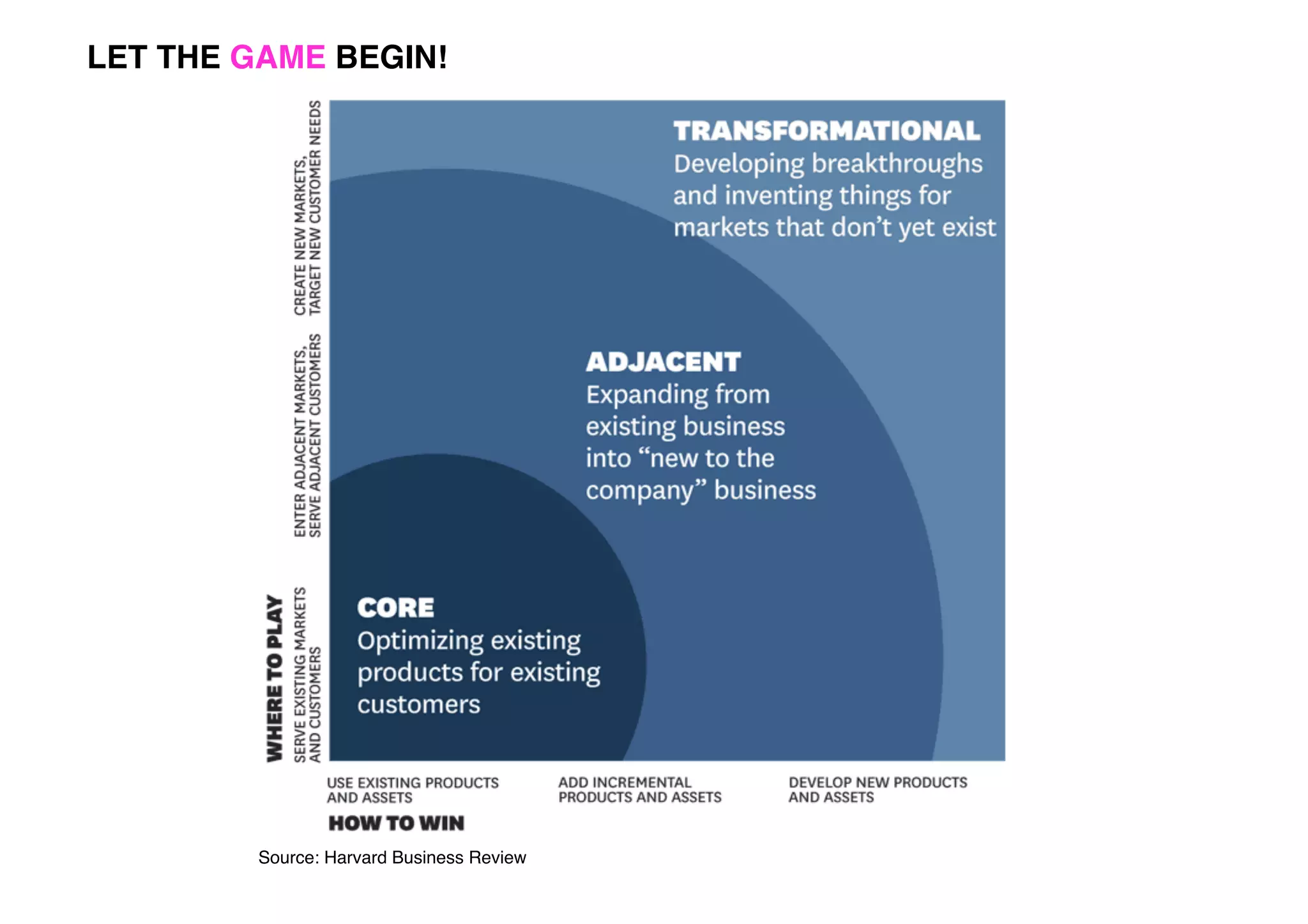 Get Disrupted and Crack the Code for Innovation! | PPT