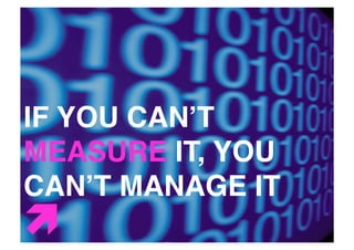 IF YOU CANʼT
MEASURE IT, YOU
CANʼT MANAGE IT!

	
  

 