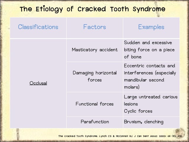 crack in tooth
