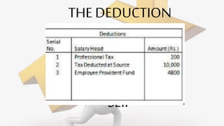 THE DEDUCTION
PART
OF YOUR
SALARY
SLIP
 