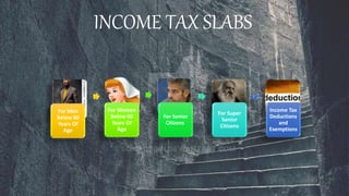 INCOME TAX SLABS
For Men
Below 60
Years Of
Age
For Women
Below 60
Years Of
Age
For Senior
Citizens
For Super
Senior
Citizens
Income Tax
Deductions
and
Exemptions
 
