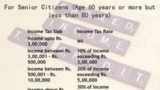 For Senior Citizens (Age 60 years or more but
less than 80 years)
Income Tax Slab Income Tax Rate
Income upto Rs.
3,00,000
Nil
Income between Rs.
3,00,001 - Rs.
500,000
10% of Income
exceeding Rs.
3,00,000
Income between Rs.
500,001 - Rs.
10,00,000
20% of Income
exceeding Rs.
5,00,000
30% of Income
 