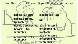 For Senior Citizens (Age 80 years or more)
Income Tax Slab Income Tax Rate
Income upto Rs.
5,00,000
Nil
Income between Rs.
500,001 - Rs.
10,00,000
20% of Income
exceeding Rs.
5,00,000
Income above Rs.
10,00,000
30% of Income
exceeding Rs.
10,00,000
 