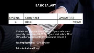 BASIC SALARY
It’s the most important component of your salary and
generally comprises 35-50 % of your total salary. Most
of the other components are structured around it
.
Tax Implications: 100% taxable
Adds to in-hand? Yes
 