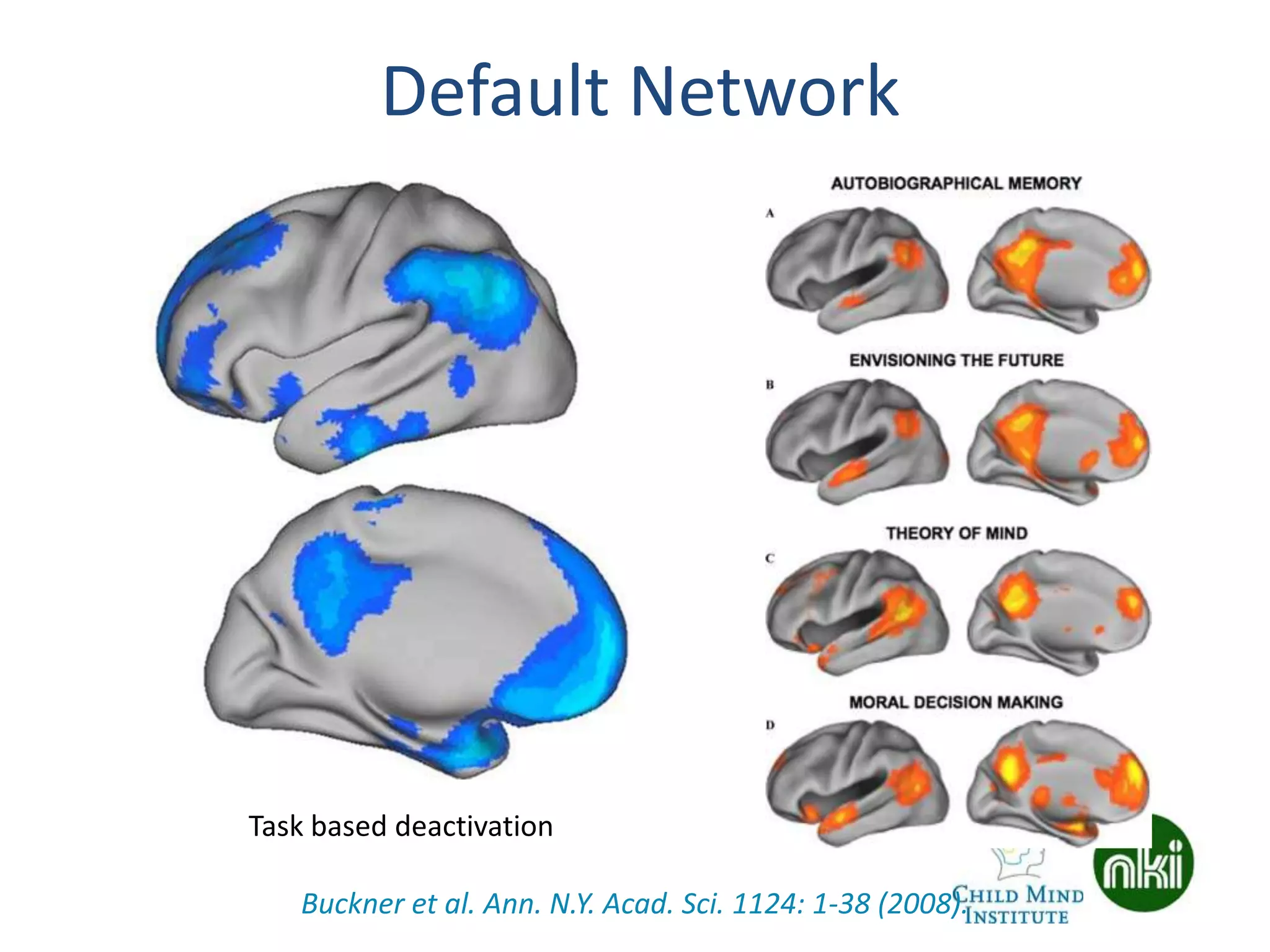 Default Network
Task based deactivation
Buckner et al. Ann. N.Y. Acad. Sci. 1124: 1-38 (2008).
 