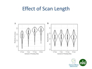 Effect of Scan Length
 