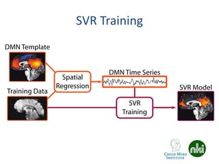 SVR Training
 