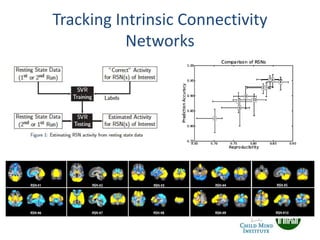 Tracking Intrinsic Connectivity
Networks
 