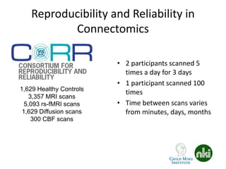 Reproducibility and Reliability in
Connectomics
• 2 participants scanned 5
times a day for 3 days
• 1 participant scanned 100
times
• Time between scans varies
from minutes, days, months
1,629 Healthy Controls
3,357 MRI scans
5,093 rs-fMRI scans
1,629 Diffusion scans
300 CBF scans
 