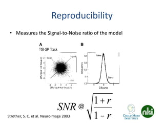 Reproducibility
• Measures the Signal-to-Noise ratio of the model
SNR @
1+r
1-rStrother, S. C. et al. NeuroImage 2003
 