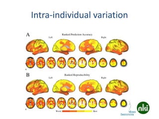 Intra-individual variation
 