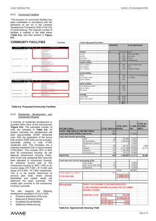 Cradle City Master Plan                                                              Section 6: The Development Plan

6.4.2    Community Facilities

 The provision of community facilities has
been undertaken in accordance with the
standards as set out in the Lanseria
Development Framework 2020 of the City
of Johannesburg. The required number of
facilities is outlined in the table below
(Table 6-a), and their location in Figure
6-8.




The master plan establishes the amount
of development rights …..

This is a framework        and   is being
amended     constantly      as    planning
continues.…


 Table 6-a: Proposed Community Facilities


6.4.3    Residential Development       and
         Inclusionary Housing

A diversity of residential development is
provided within each of the sub-precincts
(Figure 6-9). The estimated number of
units are indicated in Table 6-b. At
present estimates the development will
yield approximately 26’000 residential
units. With the application of the bonus
bulk another 5’000 units can be provided,
potentially yielding in total 31’000
residential units. This translates into a
potential residential bulk of approximately
3,700,000m². This includes 20% of floor
area for inclusionary housing. As per
National Government Housing Policy,
20% of the bulk residential floor area has
been allocated to inclusionary housing.
An indicative income split of this
inclusionary housing is: 60% / 40% to an
income range of R 7,500 – R 12,000; and
range of R 4,000 – R 7,500; respectively.
This is to be exactly determined at
precinct plan level, where precise
feasibilities and market needs will
determine the exact outcomes. The
master plan commits to the inclusionary
housing in principle.

The plan supports the following
development paradigms of CoJ’s GDS:
•    Proactive absorption of the poor
•    Balanced & Shared Growth
•    Facilitated Social Mobility
•    Settlement Restructuring
                                              Table 6-b: Approximate Housing Yield

                                                                                                          Page 6 /14
 