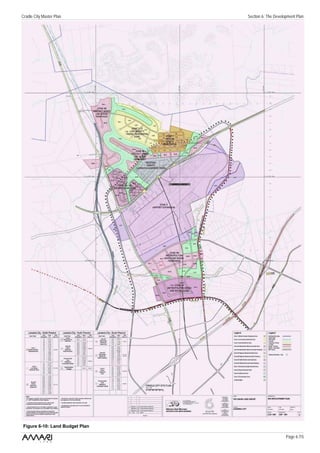 Cradle City Master Plan         Section 6: The Development Plan




Figure 6-10: Land Budget Plan

                                                     Page 6 /15
 