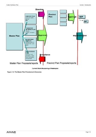 Cradle City Master Plan                              Section 1: Introduction




 Figure 1-4: The Master Plan Procedures & Outcomes




                                                                 Page 1 /5
 