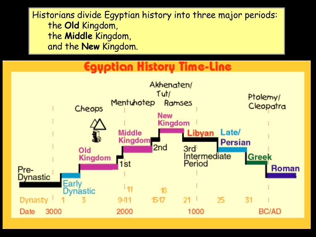 Cradle of civilization
