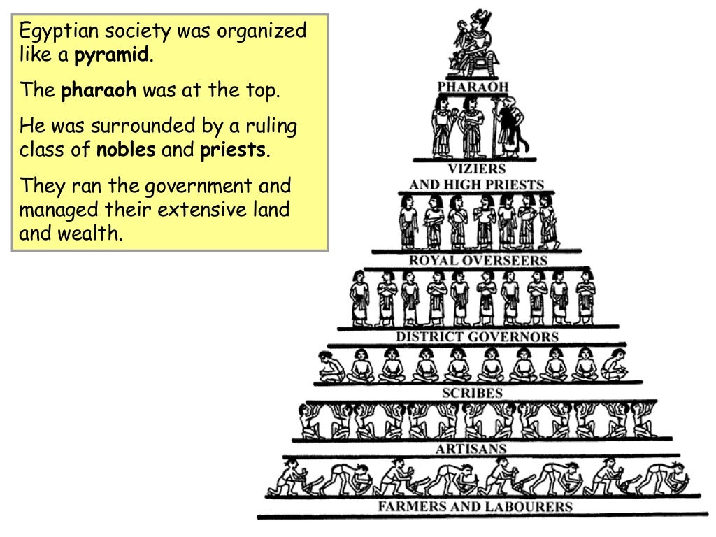 Cradle of civilization