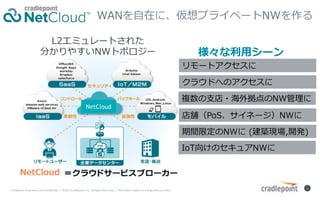 Cradlepoint	Proprietary	and	Con?den0al		|		?2015	Cradlepoint,	Inc.	All	Rights	Reserved.	|		Informa0on	subject	to	change	without	no0ce.		
14	
WAN?ڤˡץ饤٩`NW
饦ɤؤΥ
`ȥ
nPoSͩ`NW
}??⒇NW
IoT򤱤Υ奢NW
g޶NW (BF,_k)
?`
L2ߥ`Ȥ줿
֤䤹NWȥݥ`
NetCloud	
NetCloud
 