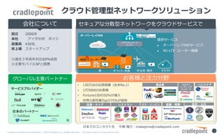 Cradlepoint	Proprietary	and	Con?den0al		|		?2015	Cradlepoint,	Inc.	All	Rights	Reserved.	|		Informa0on	subject	to	change	without	no0ce.		
3	
CONFIDENTIAL
`Щ`쥤NW
饦ɹͥͥåȥ``
ˤĤ
ṩ`ӥ
l? `Щ`쥤NW`ӥ
l? 4G-LTE ``C
͘ע?Ұ
O???2006
 ??ܥ
IT?430
?ψ?`ȥå
^ȥǰꌝ?60%?
ҪХSPЯ
	
	
奢ʷɢͥͥåȥ`򥯥饦ɥ`ӥ
	 ե?n	 ?	 饦	
饦ɥͥåȥ`	
󥸥	
`ХҪѩ`ȥʩ`
ձΥѩ`ȥʩ`	
``
?? 130̨γɌgȫ?No.1
?? 15000Τ͘
?? Fortune10050%?
?? жӘITop75%?
ͨ?ȥ 쥹ȥ

٥ǥ
ͩ`
\͘I إ륹
??ӥ ?
`ӥץХ`	

?ǤΥ󥿥 Ѝu ¡? : tnakajima@cradlepoint.com
 