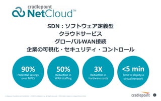 Cradlepoint	Proprietary	and	Con?den0al		|		?2015	Cradlepoint,	Inc.	All	Rights	Reserved.	|		Informa0on	subject	to	change	without	no0ce.		
5	
90%	
Poten0al	savings	
over	MPLS	
Rethink	
	
How	will	you	posi0on	
and	di?eren0ate	
yourself?	
Were	Ready	
	
Cradlepoint	is	SDN-ready	
today,	NetCloud	will	
expand	use	cases	
50%	
Reduc0on	in	
WAN	sta?ng	
3X	
Reduc0on	in	
hardware	costs	
<5	min	
Time	to	deploy	a	
virtual	network	
SDNեȥx
饦ɥ`ӥ
`ХWANӾA
Iοҕ?ƥ?ȥ`
 