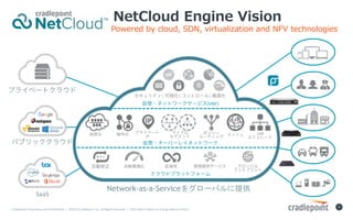 Cradlepoint	Proprietary	and	Con?den0al		|		?2015	Cradlepoint,	Inc.	All	Rights	Reserved.	|		Informa0on	subject	to	change	without	no0ce.		
9	
NetCloud Engine Vision
Powered by cloud, SDN, virtualization and NFV technologies
饦ɥץåȥե`	
?ͥåȥ``ӥ(VNF)	
ץ饤٩`ȥ饦	
ѥ֥å饦	
SaaS	
N X 1
Ԅ	 	Ԅm	 ṩ`ӥ	 `Х	
եåȥץ	
ƥ|	ҕ|	ȥ`|	m	
?`Щ`쥤ͥåȥ`	
뻯	 ݥꥷ`	
`ƥ	
Ż	 ץ饤٩`	
IP	
LAN	
ߥ`	
å	ޥ	
	
Network-as-a-Service򥰥`Хṩ
 