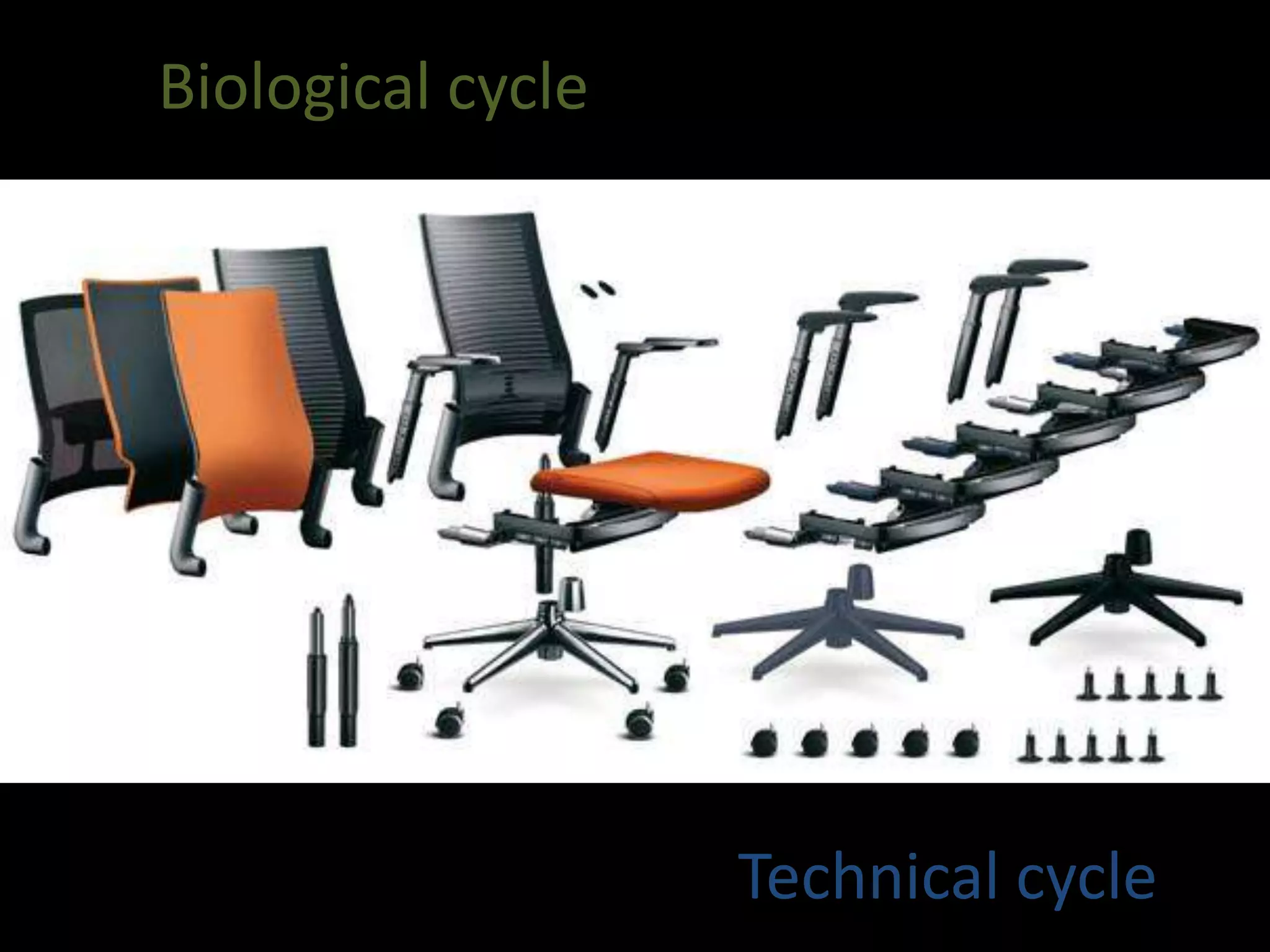 Biological cycle




                   Technical cycle
 