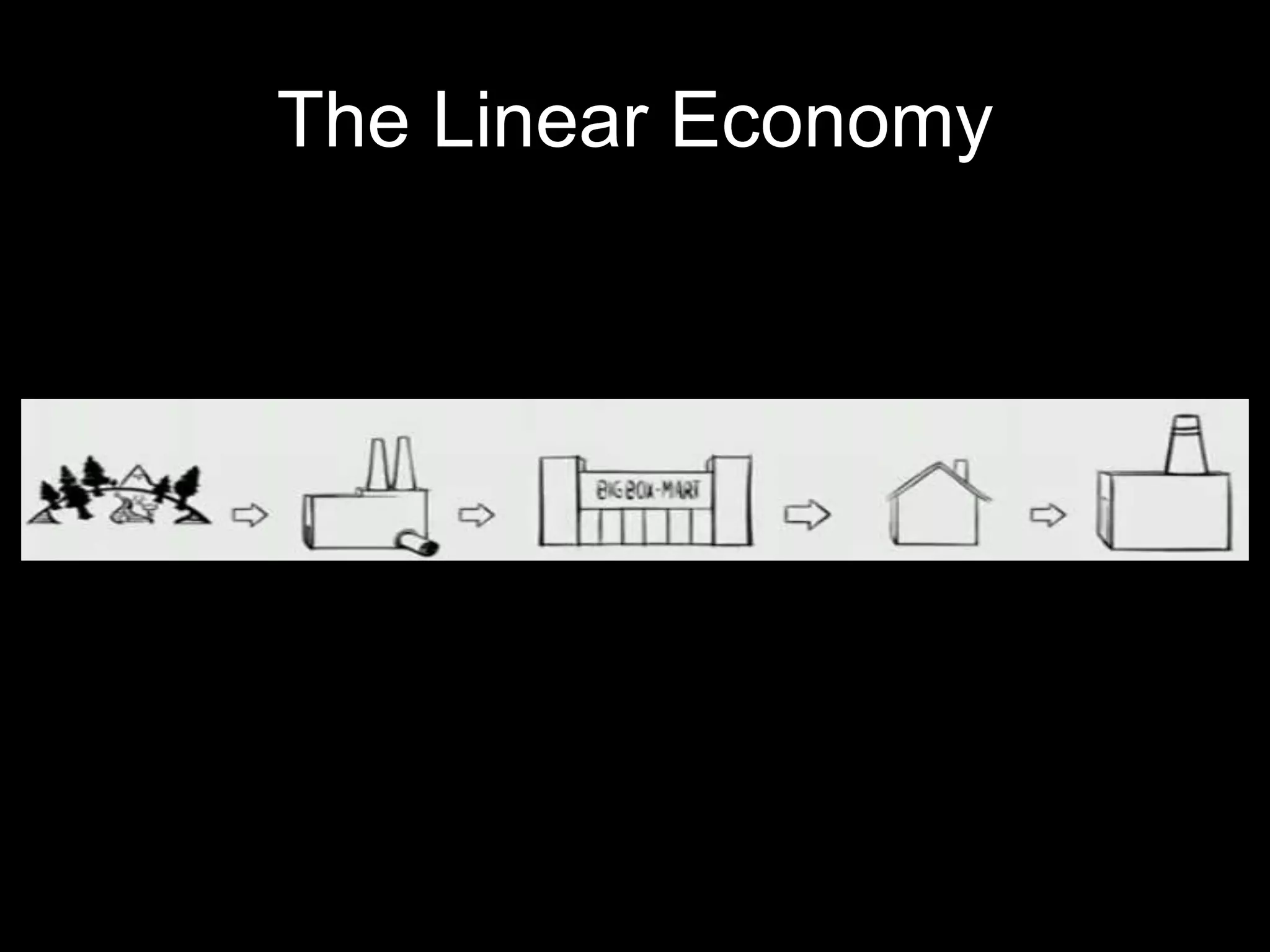 The Linear Economy
 