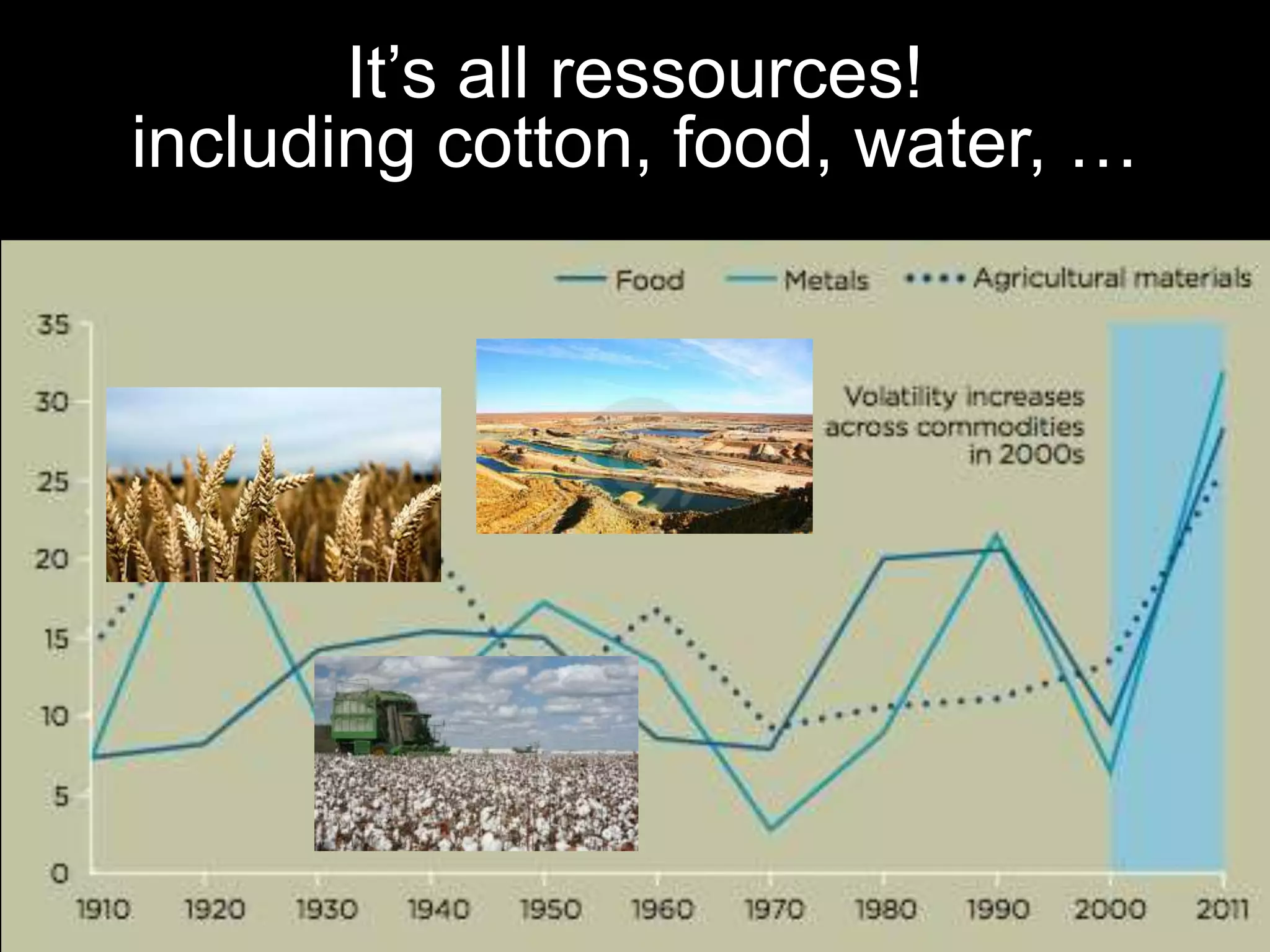 It’s all ressources!
including cotton, food, water, …
 