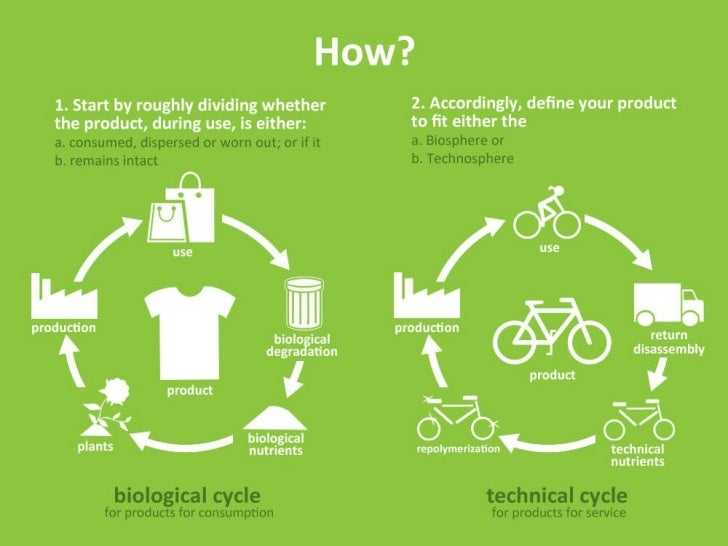 Cradle to Cradle Institutional