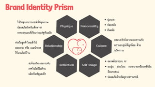 Brand Identity Prism
Physique Personnality
Culture
Relationship
Reflection Self-image
สะท้อนถึงการยกระดับ
เทคโนโลยีในด้าน
...