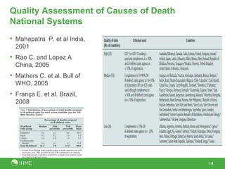 Quality Assessment of Causes of Death
National Systems
• Mahapatra P. et al India,
  2001
• Rao C. and Lopez A
  China, 2005
• Mathers C. et al. Bull of
  WHO, 2005
• França E. et al. Brazil,
  2008




                                        14
 