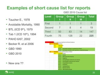 Examples of short cause list for reports
                                                                     GBD 2010 Cause list
                                 Level              Group                    Group                    Group                        Total
•   Taucher E., 1978                                  I                        II                       III

•   Avoidable Mortality, 1990    First                     1                        1                        1                      3
                                 Second                    7                        8                        4                      19
•   BTL (ICD 9th), 1979
                                 Third                   50                       83                       14                      147
•   Tab 1 (ICD   10th),   1994   Fourth                  75                      128                       22                      225
•   PAHO 6/67, 2002
                                 A   Communicable, maternal, perinatal and nutritional Conditions
•   Becker R. et al 2006             A.1     HIV and tuberculosis
                                             A.1.1      Tuberculosis
                                             A.1.2      HIV/AIDS
•   GBD 1990                                            A.1.2.1 HIV disease resulting in mycobacterial infection
                                                        A.1.2.2 HIV disease resulting in other specified or unspecified diseases
                                     A.2     Infectious diseases predominantly in children
•   GBD 2010                                 A.2.1      Diarrheal diseases
                                                        A.2.1.1 Cholera
                                                        A.2.1.2 Other salmonella infections
                                                        A.2.1.3 Shigellosis
                                                        A.2.1.4 Enteropathogenic Escherichia coli infection
                                                        A.2.1.5 Enterotoxigenic Escherichia coli infection

• New one ??                                            A.2.1.6 Campylobacter enteritis
                                                        A.2.1.7 Amoebiasis
                                                        A.2.1.8 Cryptosporidiosis
                                                        A.2.1.9 Rotaviral enteritis
                                                        A.2.1.10 Other diarrheal disease

                                                                                                                                        22
 