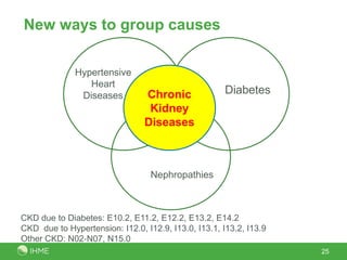 New ways to group causes

              Hypertensive
                 Heart
               Diseases         Chronic               Diabetes
                                 Kidney
                                Diseases



                                  Nephropathies



CKD due to Diabetes: E10.2, E11.2, E12.2, E13.2, E14.2
CKD due to Hypertension: I12.0, I12.9, I13.0, I13.1, I13.2, I13.9
Other CKD: N02‐N07, N15.0
                                                                    25
 