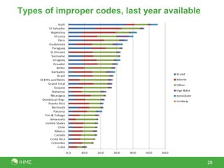Types of improper codes, last year available




                                               28
 