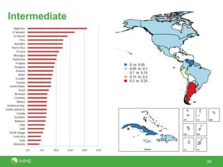 Intermediate




               30
 