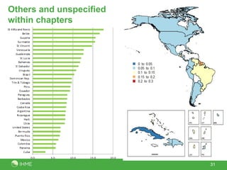 Others and unspecified
within chapters




                         31
 