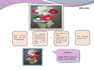 Variations
Design different types of
flower; tulips/ daffodils
Variations
Design different types of
flower; tulips/ daffodils
IRELAND
 