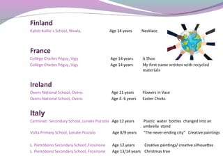 Finland
Kyösti Kallio´s School, Nivala, Age 14 years Necklace
France
Collège Charles Péguy, Vigy Age 14 years A Shoe
Collège Charles Péguy, Vigy Age 14 years My first name written with recycled
materials
Ireland
Ovens National School, Ovens Age 11 years Flowers in Vase
Ovens National School, Ovens Age 4- 6 years Easter Chicks
Italy
Carminati Secondary School, Lonate Pozzolo Age 12 years Plastic water bottles changed into an
umbrella stand
Volta Primary School, Lonate Pozzolo Age 8/9 years "The never-ending city“ Creative paintings
L. Pietrobono Secondary School ,Frosinone Age 12 years Creative paintings/ creative silhouettes
L. Pietrobono Secondary School, Frosinone Age 13/14 years Christmas tree
 