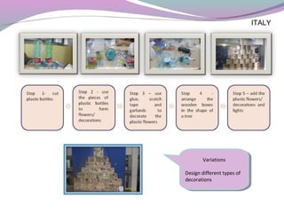 ITALY
Variations
Design different types of
decorations
Variations
Design different types of
decorations
 