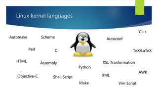 Linux kernel languages
C
Assembly
C++
XML
Make
Perl
Shell Script
Python
HTML
TeX/LaTeX
AWK
Scheme
Objective-C
Autoconf
XSL Tranformation
Vim Script
Automake
 