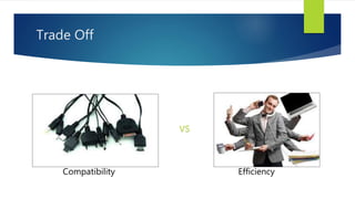Trade Off
VS
Compatibility Efficiency
 