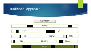Traditional approach
Application
Kernel
libc
libz
iconv
openGL
gtk
libgmp libtlc
Libstd++ libgcc
 