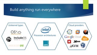 Build anything run everywhere
Unikernel types Cloud providers
Processor architectures
 