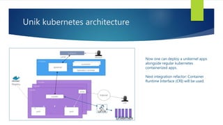 Unik kubernetes architecture
unikernels
Now one can deploy a unikernel apps
alongside regular kubernetes
containerized apps.
Next integration refactor: Container
Runtime Interface (CRI) will be used.
 
