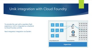 Unik integration with Cloud Foundry
To provide the user with a seamless PaaS
experience, UniK is integrated as a backend
to Cloud Foundry runtime.
Next integration integration via Garden.
 