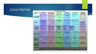 Linux Kernel
 