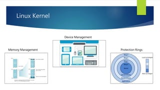 Linux Kernel
Memory Management Protection Rings
Device Management
 